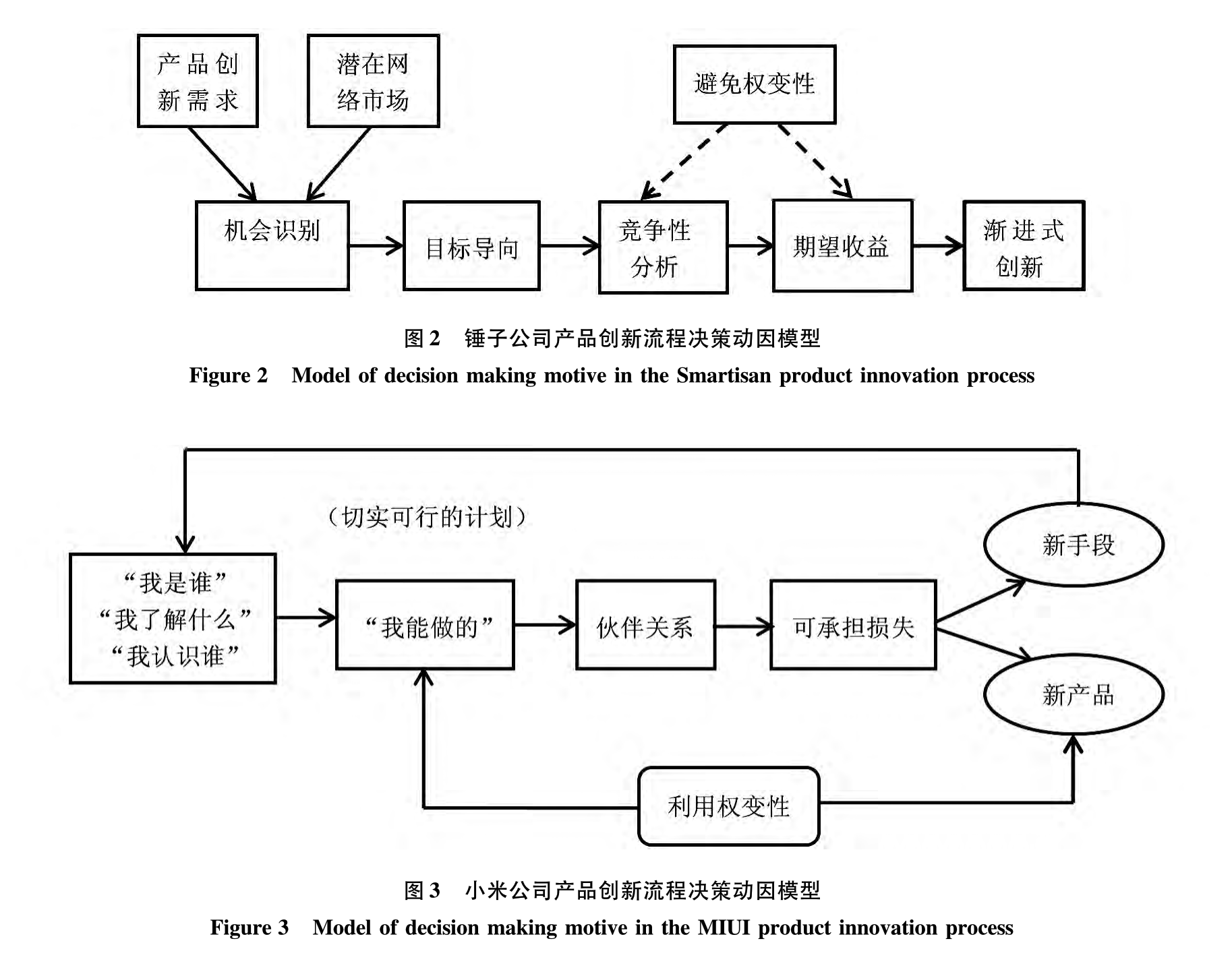 目標(biāo)導(dǎo)向.png