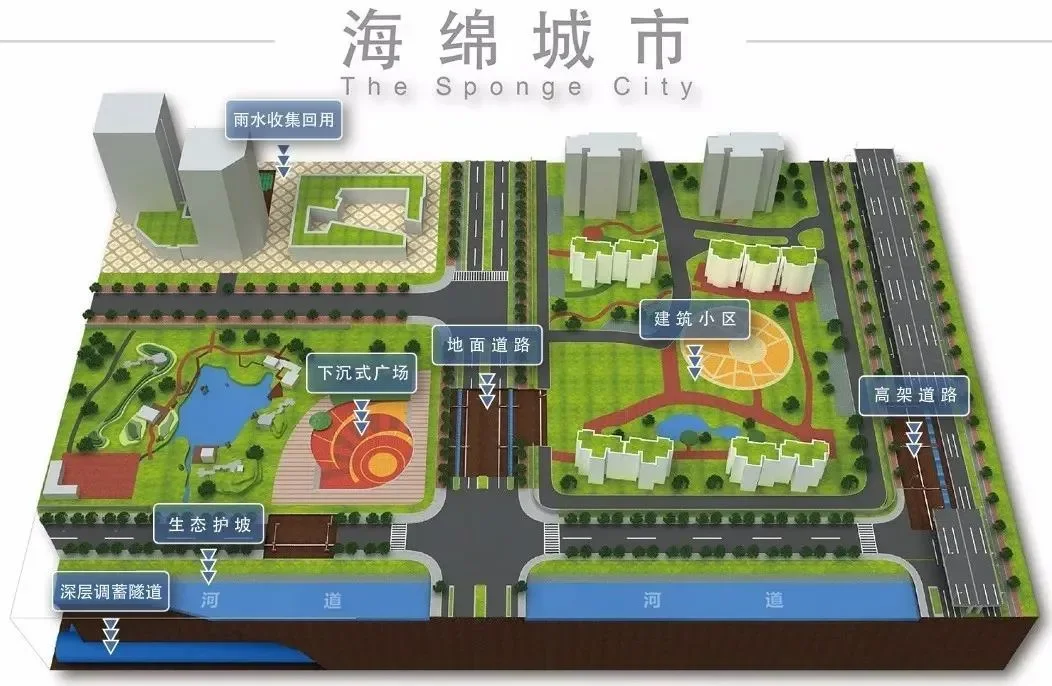 海綿城市