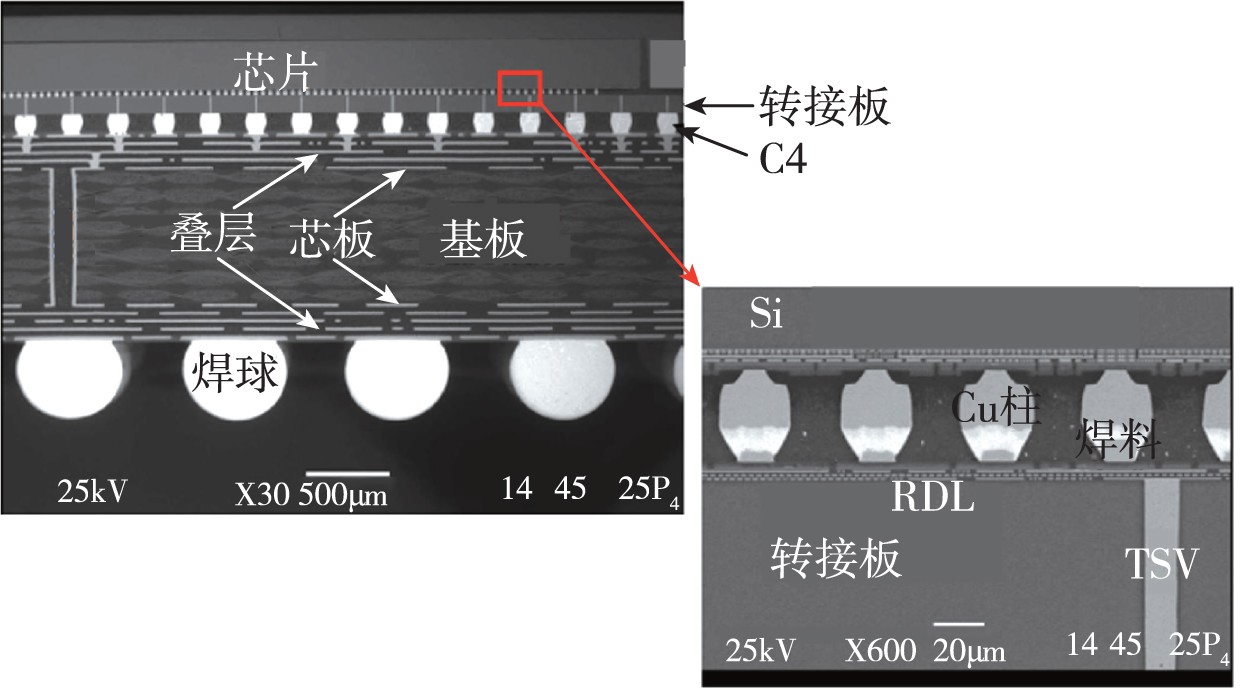 硅通孔轉(zhuǎn)接板