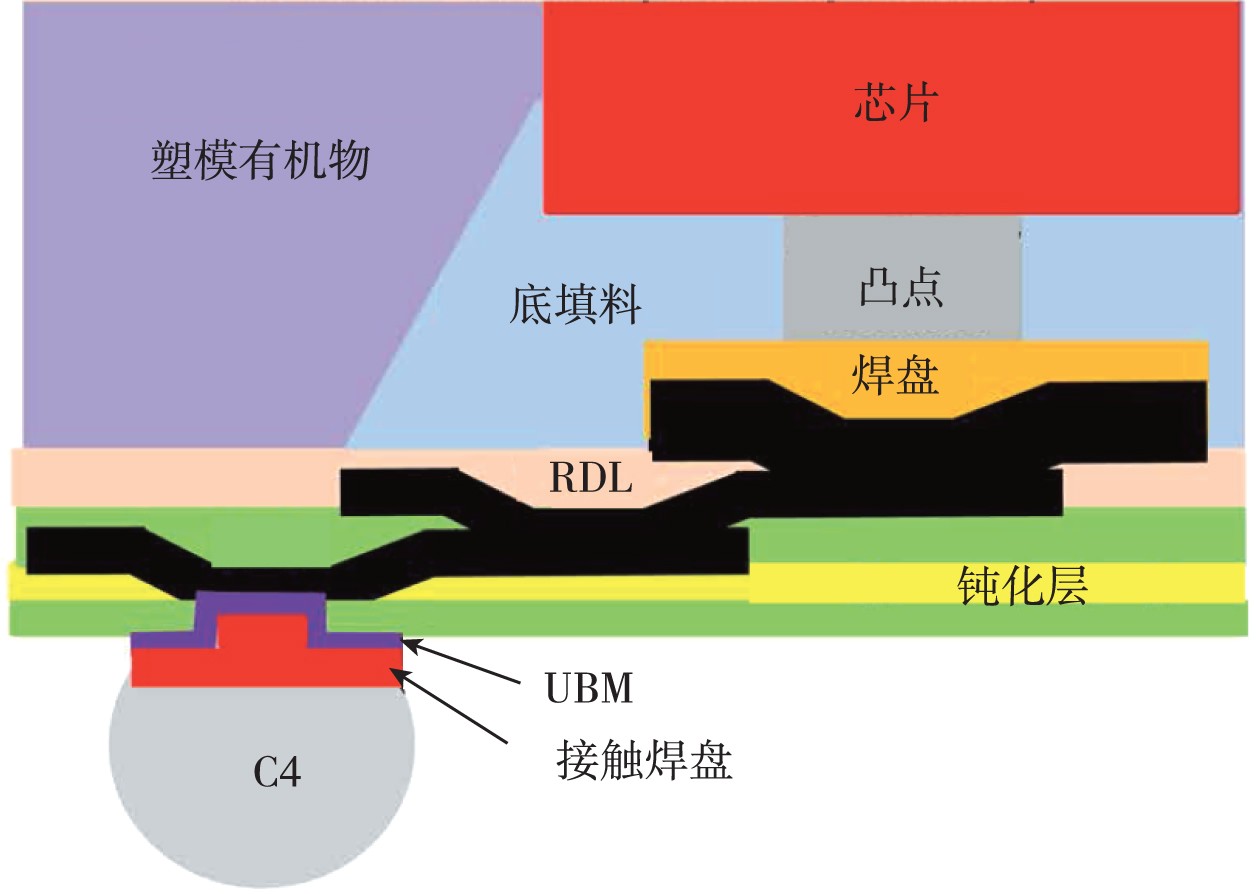 SLIT 技術(shù)