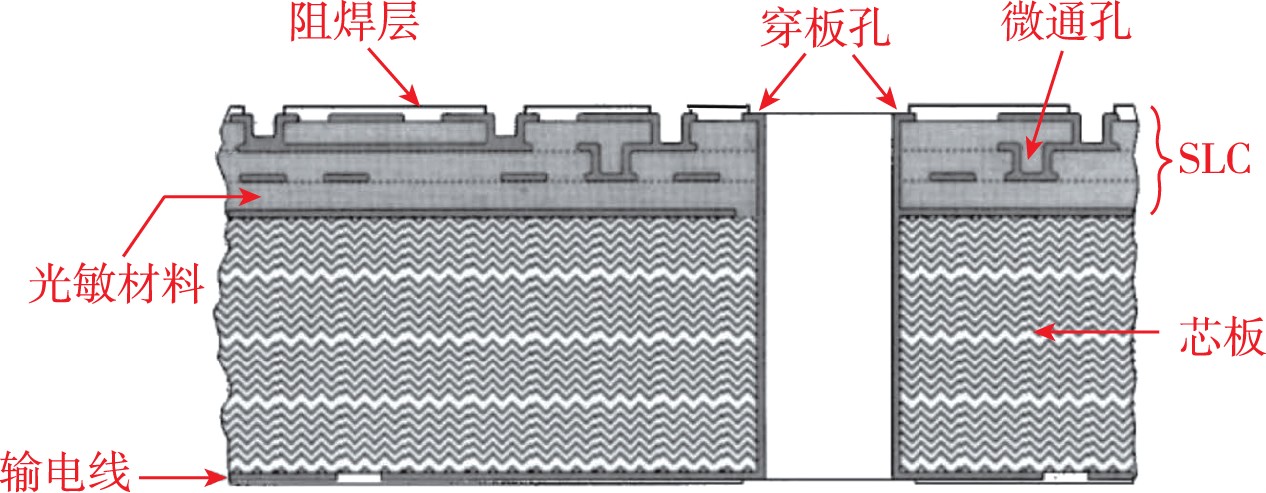 表面層合電路技術(shù)