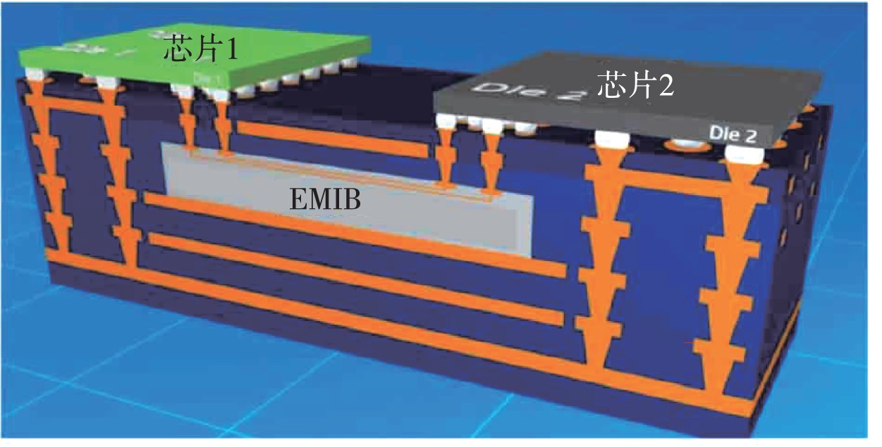 EMIB 技術(shù)