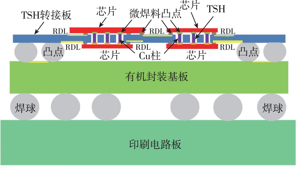 TSH 技術(shù)