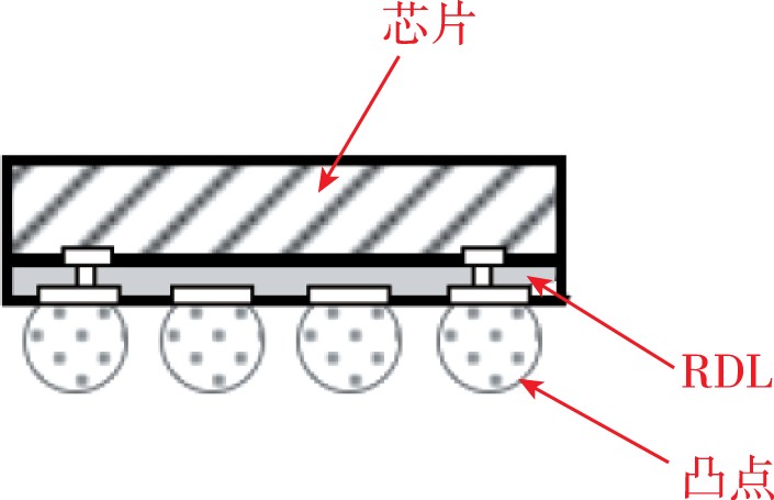 扇入型封裝