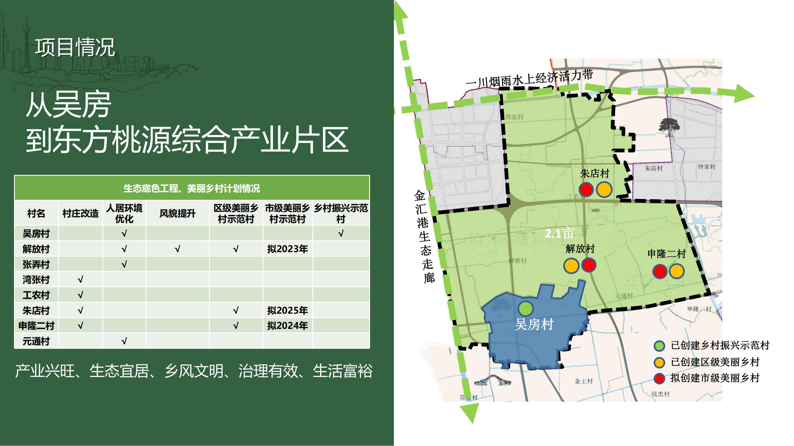 N7上海市奉賢區(qū)東方桃源綜合產(chǎn)業(yè)片區(qū)項(xiàng)目20220606_06.jpg