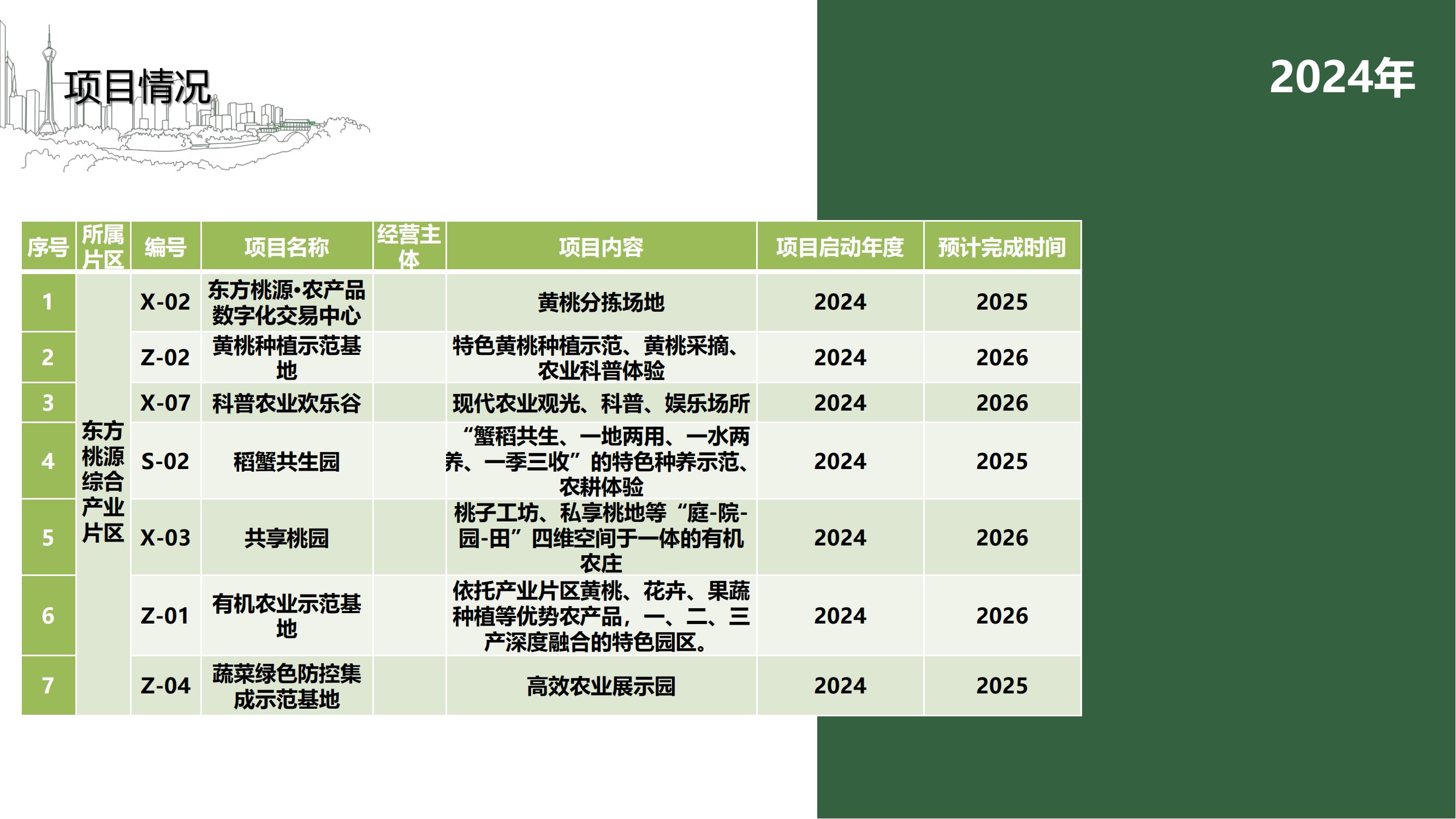 N7上海市奉賢區(qū)東方桃源綜合產(chǎn)業(yè)片區(qū)項(xiàng)目20220606_10.jpg