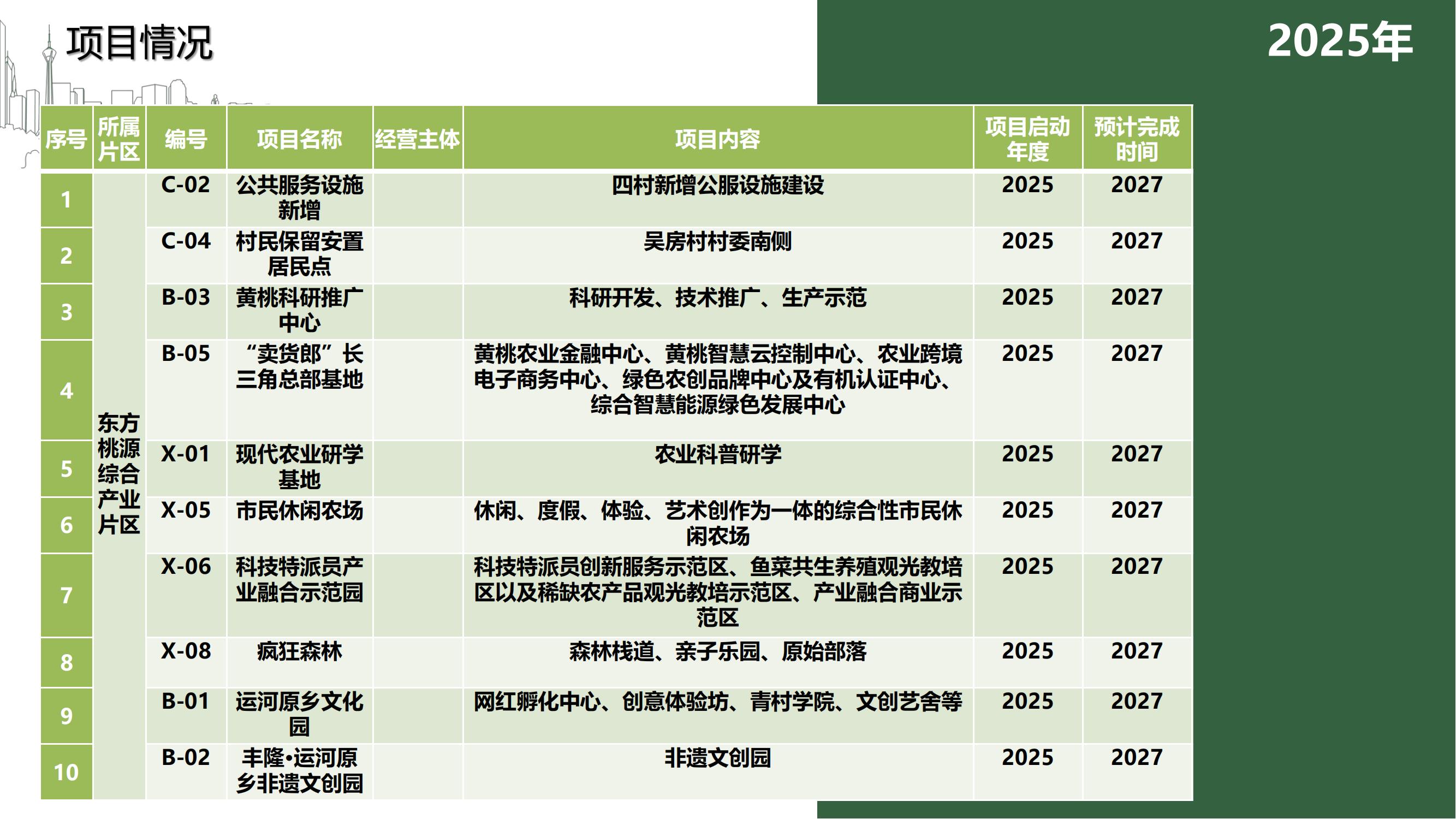 N7上海市奉賢區(qū)東方桃源綜合產(chǎn)業(yè)片區(qū)項(xiàng)目20220606_11.jpg