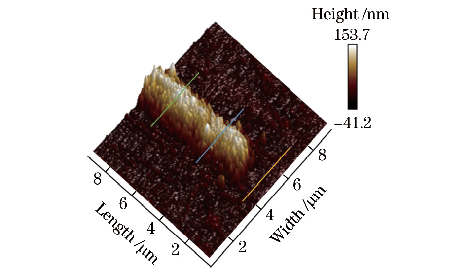 原子力顯微鏡下２μｍ電極形貌圖
