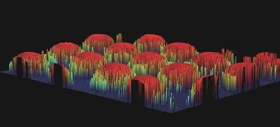 微透鏡陣列表面的輪廓圖