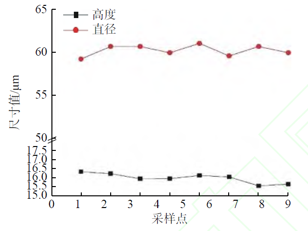 中心采樣區(qū)透鏡尺寸圖