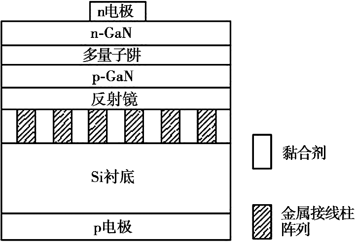 鍵合層帶有金屬接線柱的垂直LED結構示意圖