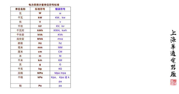 嗨，電力人，請(qǐng)正確使用標(biāo)準(zhǔn)計(jì)量單位