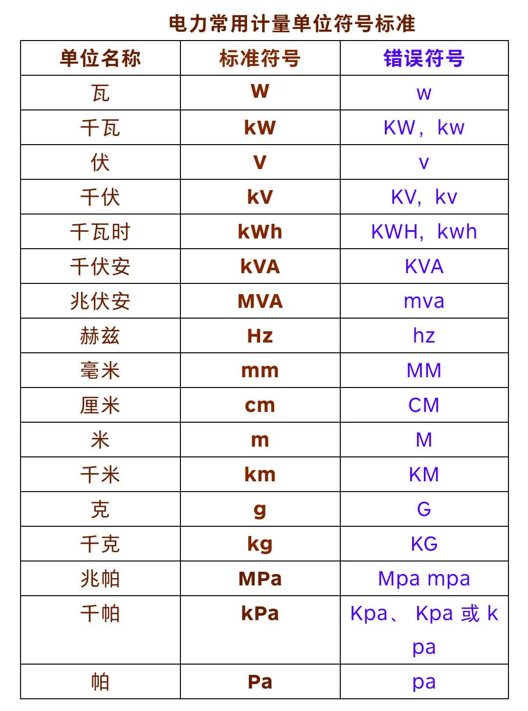 電力單位的正確寫(xiě)法.jpg