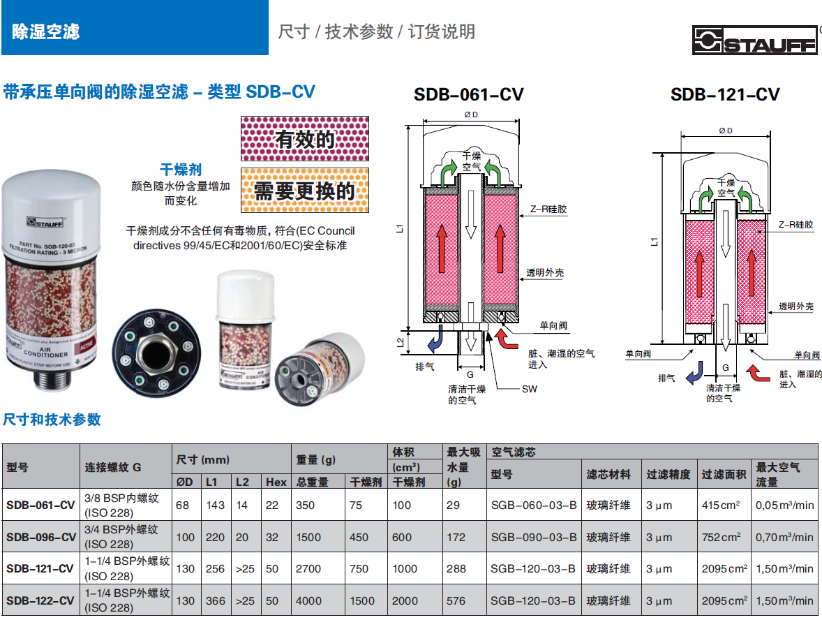 SDB-121-CV.PNG