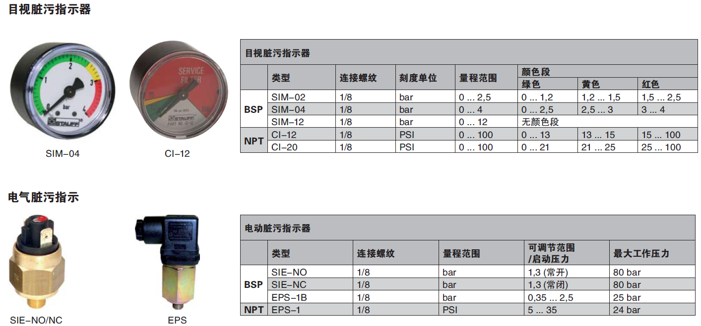 SIM油污指示器.PNG