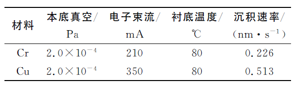 電子束蒸發(fā)工藝參數(shù)