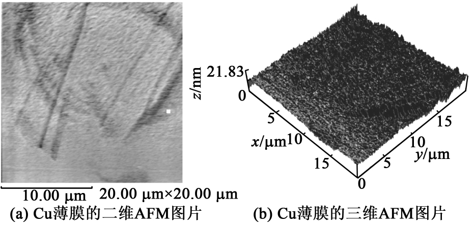 Ｃｕ薄膜的二維及三維ＡＦＭ圖片