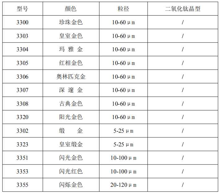 卡盟金色珠光粉列表