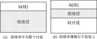 SOI結構的剖面圖