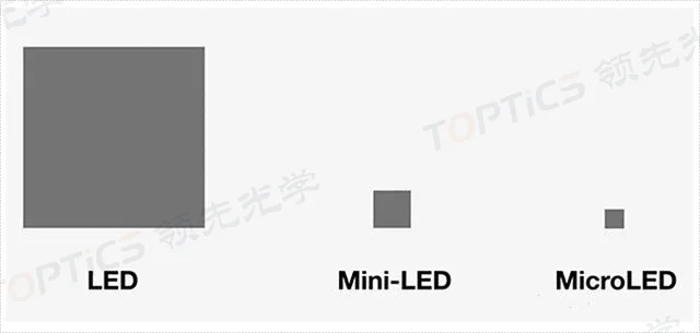 Ling先光学助力Mini/MicroLED产业发展 _Ling先光学技术(江苏)有限公司