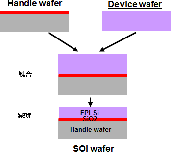 典型的鍵合技術流程圖