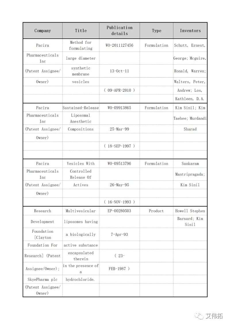 布比卡因系列：EXPAREL相關(guān)技術(shù)專利整理