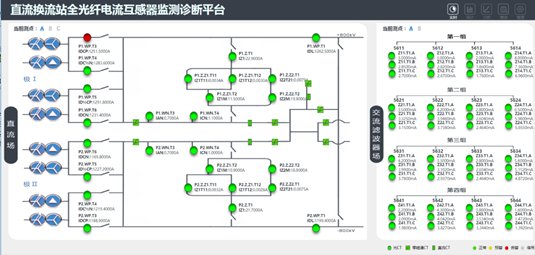 電力大數據