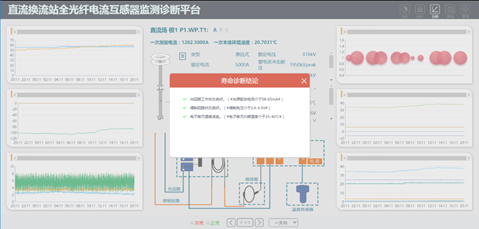 電力大數據