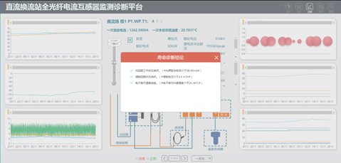 電力大數據