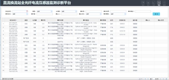 電力大數據