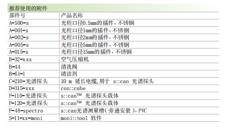 V2-全光譜推薦使用附件.png