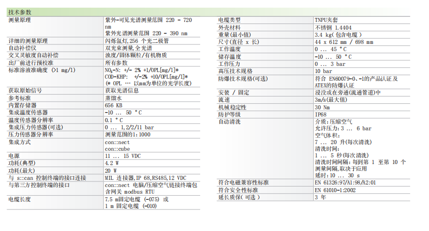 v2-全光譜技術參數.png