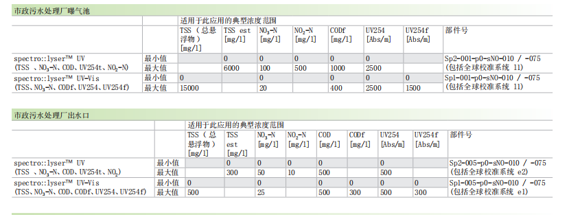 V2-全光譜應用領域說明.png