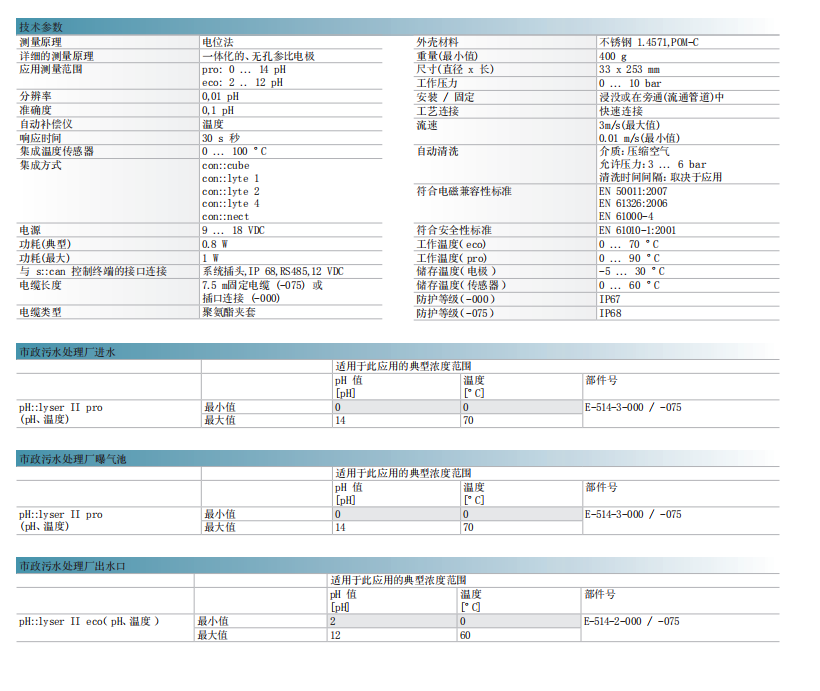 pH技術參數(shù)及應用領域.png