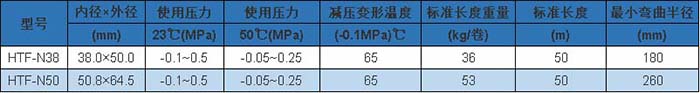 HTF-N 型 參數(shù).jpg