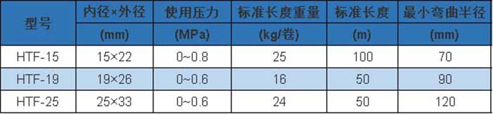 HTF 型 參數(shù).jpg