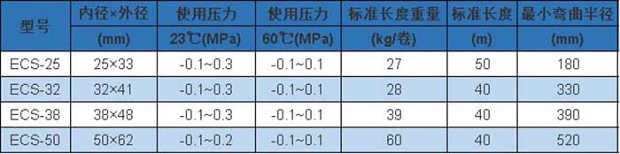 ECS 型參數(shù).jpg