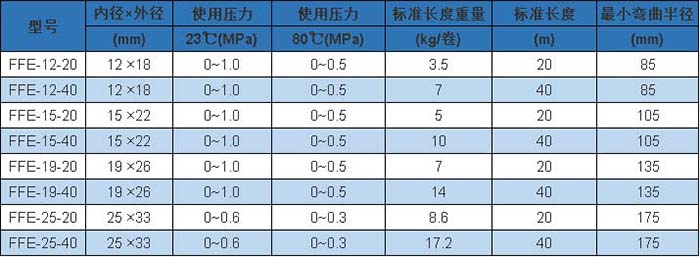 FFE型 參數(shù).jpg