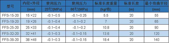 FFS 型 參數(shù).jpg