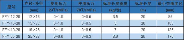 FFY 型 參數(shù).jpg