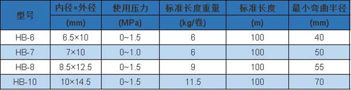 HB 型 參數(shù).jpg