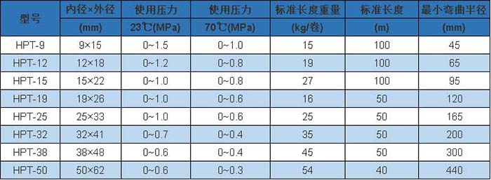 HPT 型 參數.jpg