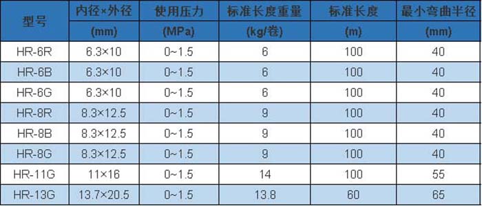 HR 型參數(shù).jpg