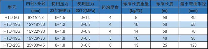 HTD 型 參數(shù).jpg