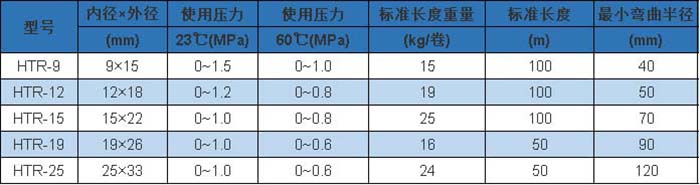 HTR 型 參數(shù).jpg