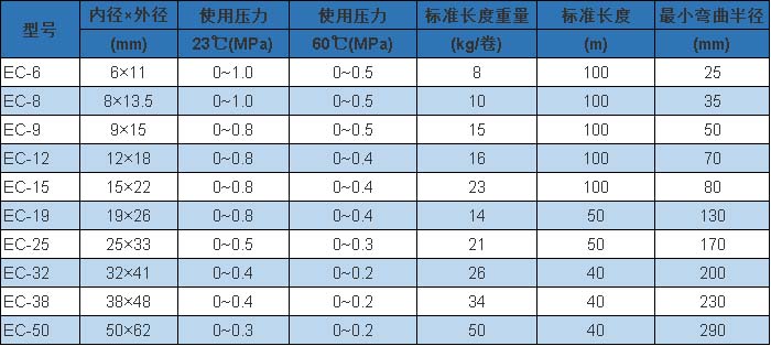 EC 型 參數(shù).jpg