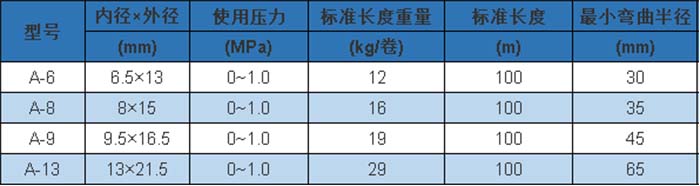 A型 參數(shù).jpg