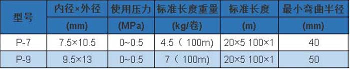 P 型 參數(shù).jpg