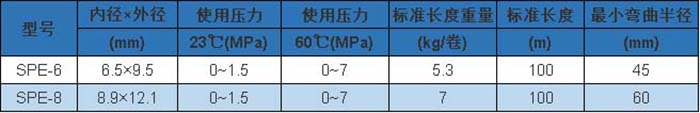 SPE 型 參數(shù).jpg