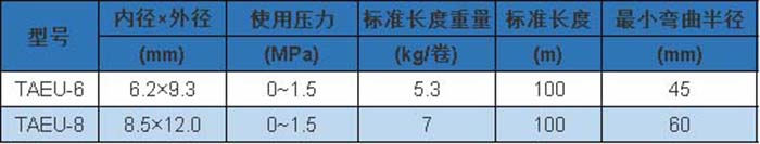 TAEU 型 參數(shù).jpg